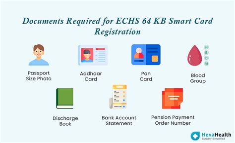 process for filling up online echs smart card application|64kb online echs application.